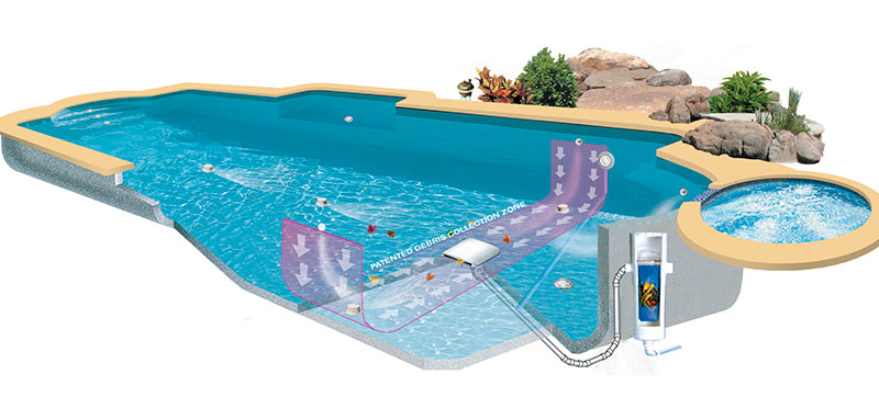 AutoPool